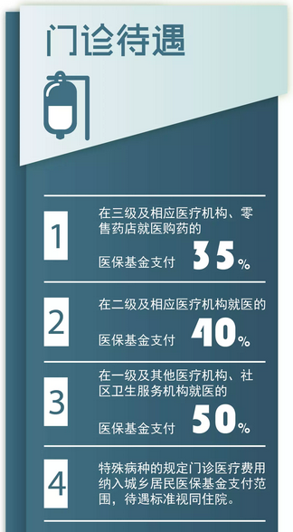 2017年度城鄉居民醫保辦理流程、條件