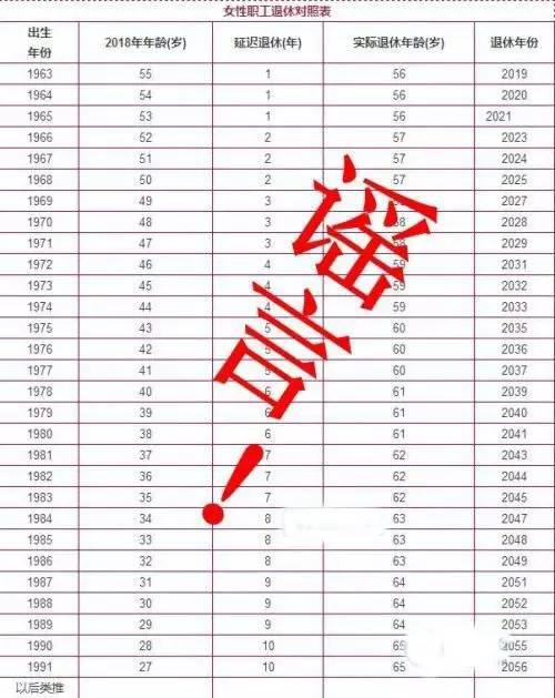 山東延遲退休時間表