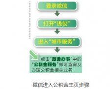 深圳：微信登陸就可查詢辦理公積金業務