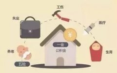廣東新社保標準與物價聯動機制:價格臨時補貼按月發