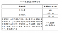 2017年度濟南居民醫保繳費本月底截止，未繳費的濟南市民請抓緊繳費。