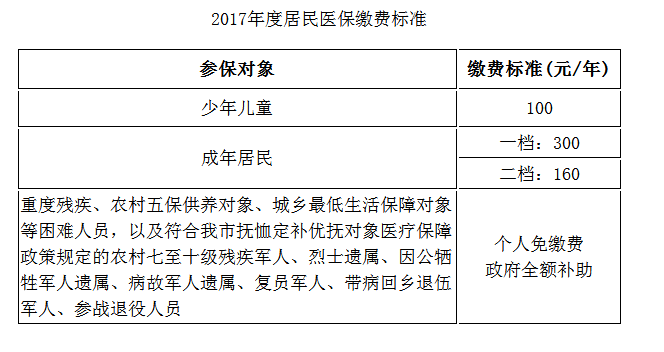 2017年度濟南居民醫保繳費本月底截止，未繳費的濟南市民請抓緊繳費。