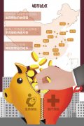 昆明2017年試點生育醫療保險合并 參保人員待遇不變