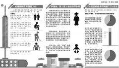 安徽2017年度城鎮居民醫保:基層門診報銷不低于50%