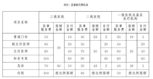 醫改新政公布 醫藥分開綜合改革實施方案解讀