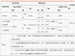 濟南居民醫保報銷流程 濟南醫療保險辦理地址一覽表