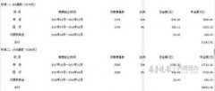 聊城個體、靈活就業人員2017年社保繳納方式公布