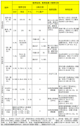 濟南個人社保代繳是怎么收費的？